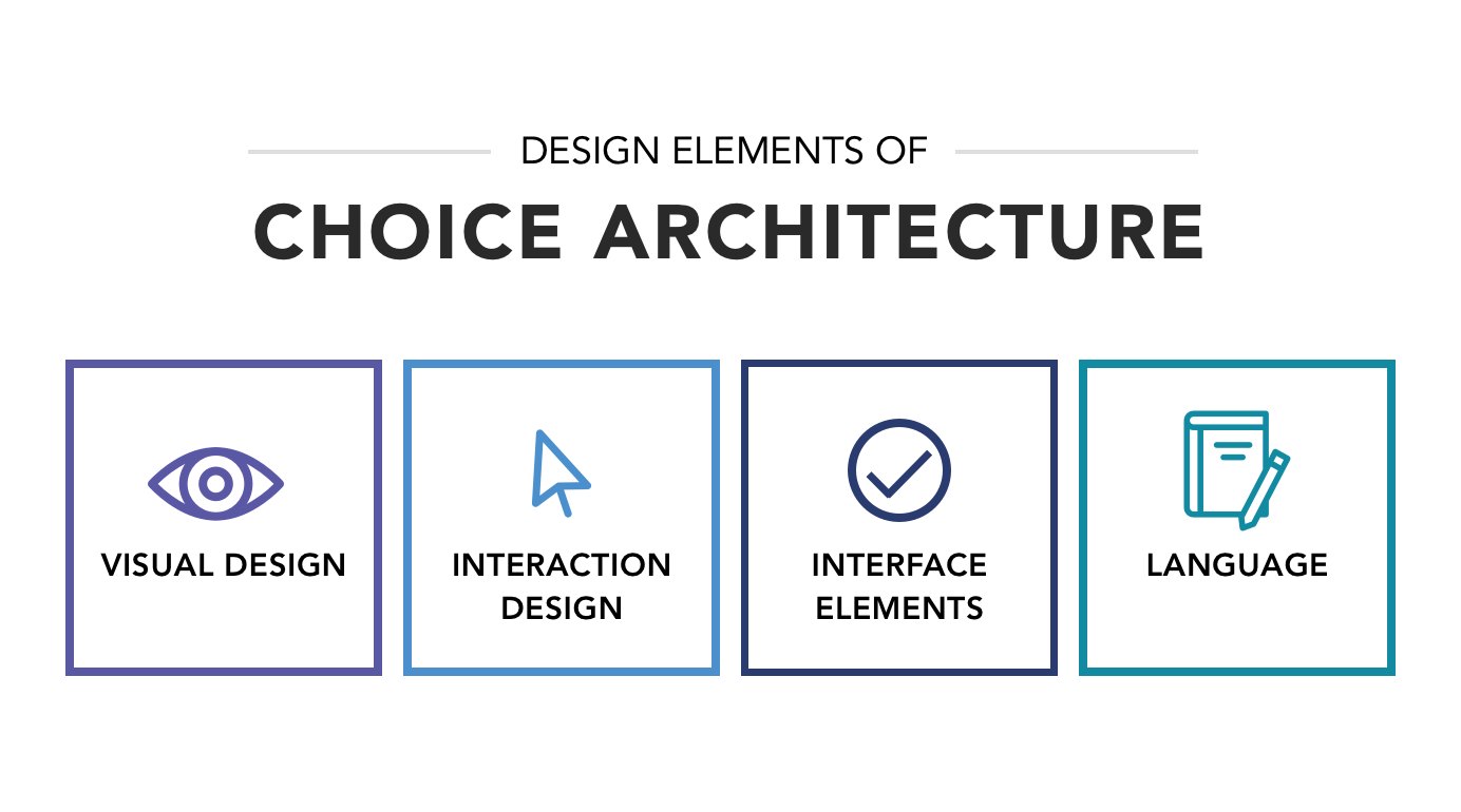 Choice Architecture